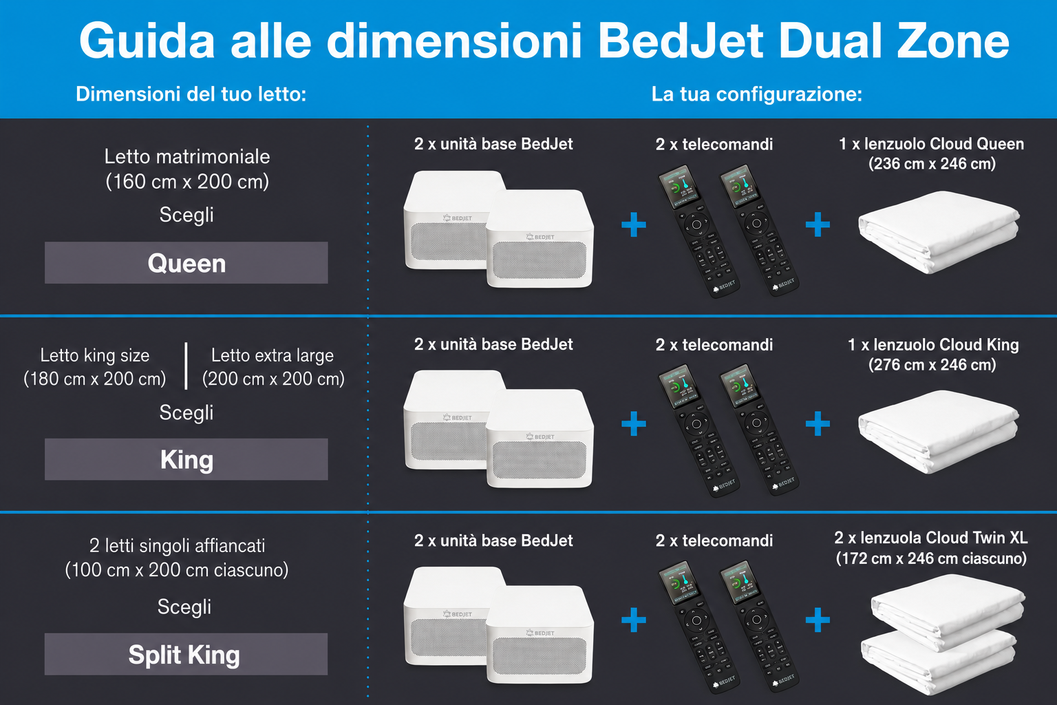 BedJet 3 – Comfort climatico a doppia zona per il sonno di coppia